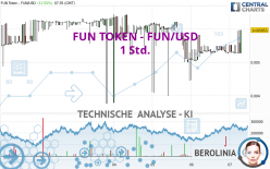 FUN TOKEN - FUN/USD - 1 Std.