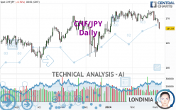 CHF/JPY - Diario