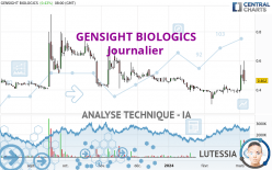 GENSIGHT BIOLOGICS - Dagelijks