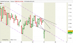 DAX40 PERF INDEX - 1H