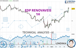 EDP RENOVAVEIS - 1 uur