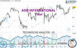 ASM INTERNATIONAL - 1 uur