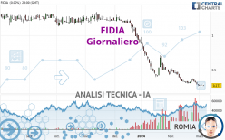 FIDIA - Giornaliero