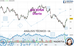 ACCIONA - Diario