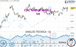 CAC MID & SMALL - 1 uur