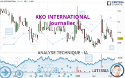 KKO INTERNATIONAL - Daily