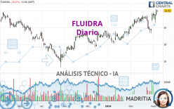 FLUIDRA - Journalier