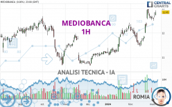 MEDIOBANCA - 1H