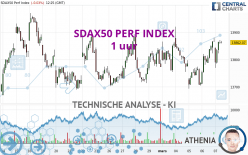 SDAX50 PERF INDEX - 1 uur