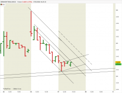 GENSIGHT BIOLOGICS - 1H