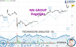 NN GROUP - Dagelijks