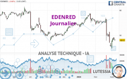 EDENRED - Journalier