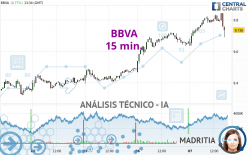 BBVA - 15 min.