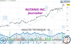 NUTANIX INC. - Journalier