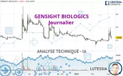 GENSIGHT BIOLOGICS - Journalier