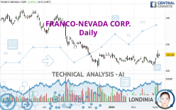 FRANCO-NEVADA CORP. - Daily