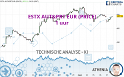 ESTX AUT&PRT EUR (PRICE) - 1 uur