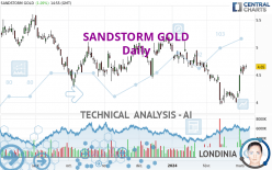 SANDSTORM GOLD - Daily