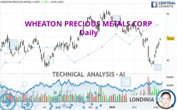 WHEATON PRECIOUS METALS CORP - Journalier