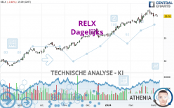 RELX - Dagelijks