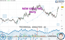 NEW GOLD INC. - Daily