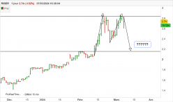 RIBER - Daily