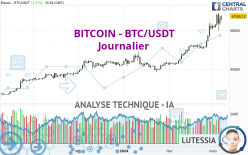 BITCOIN - BTC/USDT - Journalier