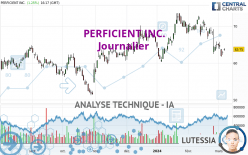 PERFICIENT INC. - Journalier