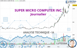 SUPER MICRO COMPUTER INC. - Journalier