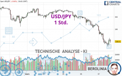 USD/JPY - 1 Std.