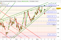 MICRO E-MINI RUSSELL 2000 FULL0624 - 4H