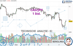 CAD/JPY - 1 Std.