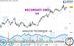 RECORDATI ORD - 1H