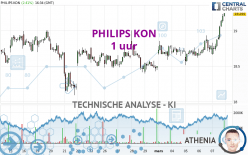 PHILIPS KON - 1 uur