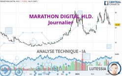 MARATHON DIGITAL HLD. - Journalier