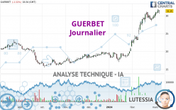 GUERBET - Journalier