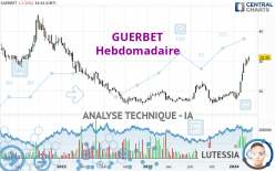 GUERBET - Hebdomadaire