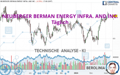 NEUBERGER BERMAN ENERGY INFRA. AND INC. - Täglich