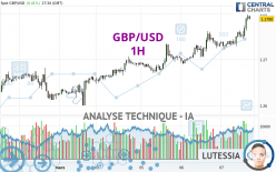 GBP/USD - 1H