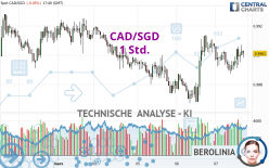 CAD/SGD - 1 uur