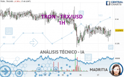 TRON - TRX/USD - 1 Std.