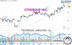 CITIGROUP INC. - 1H