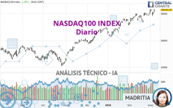 NASDAQ100 INDEX - Diario