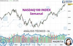 NASDAQ100 INDEX - Weekly