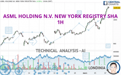 ASML HOLDING N.V. NEW YORK REGISTRY SHA - 1H