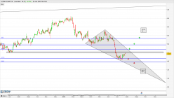 LEONI AG NA O.N. - Daily