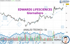 EDWARDS LIFESCIENCES - Giornaliero