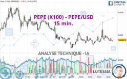 PEPE (X100) - PEPE/USD - 15 min.