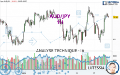 AUD/JPY - 1 uur