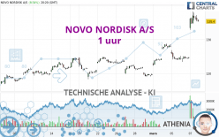 NOVO NORDISK A/S - 1 Std.